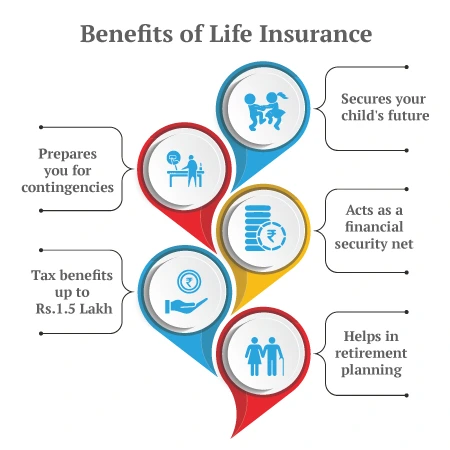 benefits of life insurance
