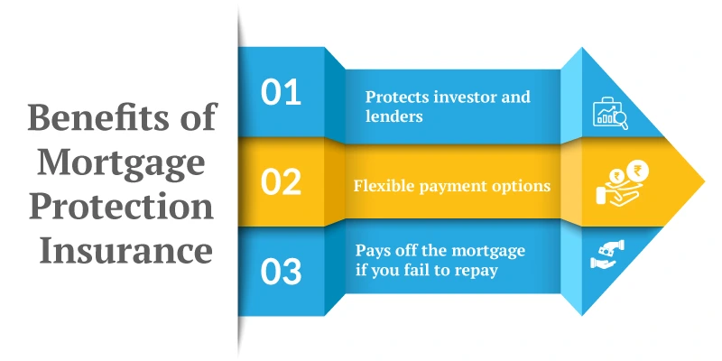 Benefits of Mortgage Protection Insurance