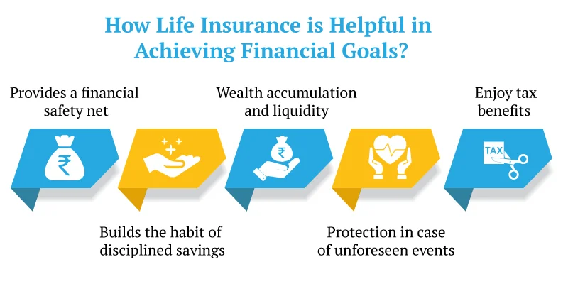 Life Insurance Plan Online | Buy the Best Life Insurance Policy