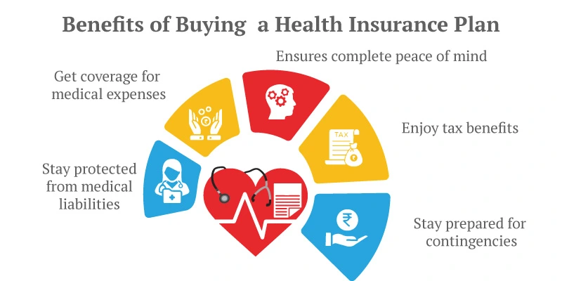 Buying Health Insurence