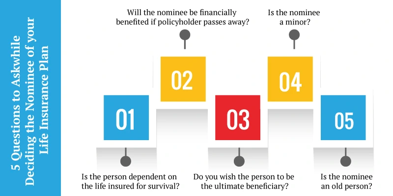 How to Choose a Nominee for your Life Insurance Plan?