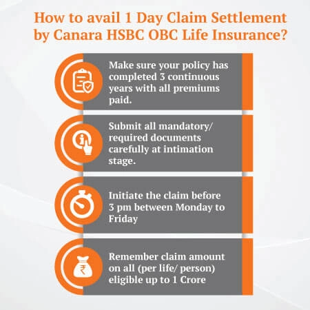 claims settlement