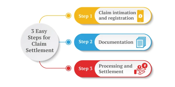 claim your life Insurance