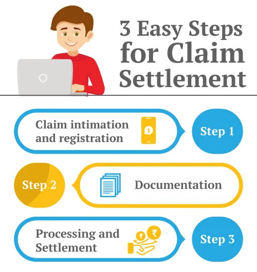 3-easy-steps-for-claim-settlement