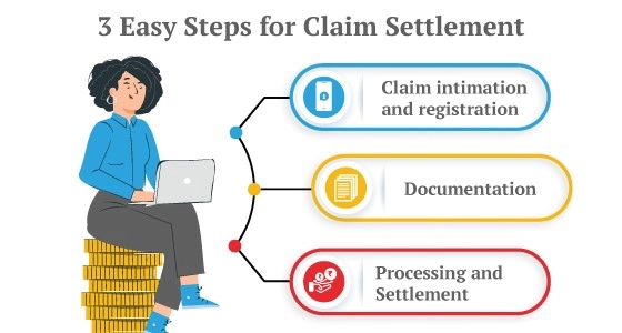Claim Settlement Process