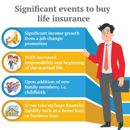 Significant events to buy life insurance