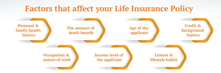 factors effects life insurance policy