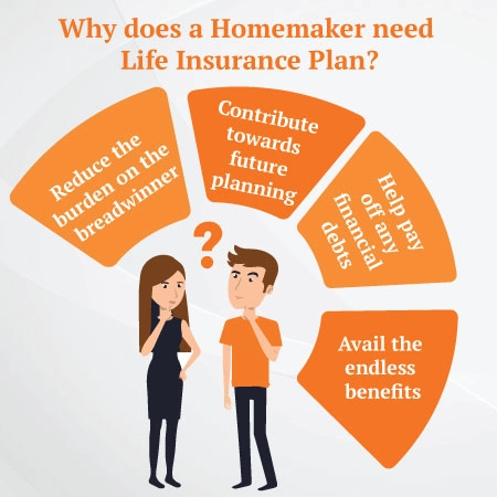 homemaker need life insurance