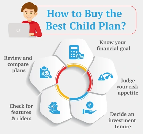 how to buy a child insurance plan?