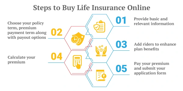 how to buy life insurance online?