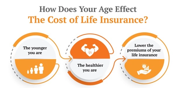 how-your-age-impacts