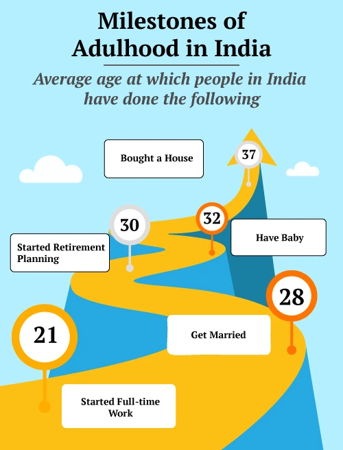 Importance of Buying a Life Insurance Policy