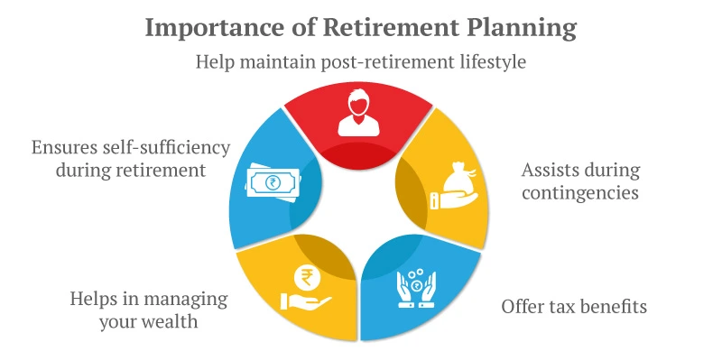importance of retirement planning