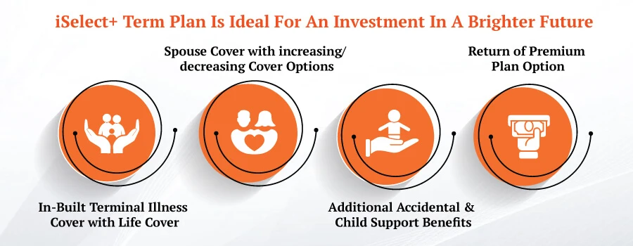 term plan ideal for investment in future