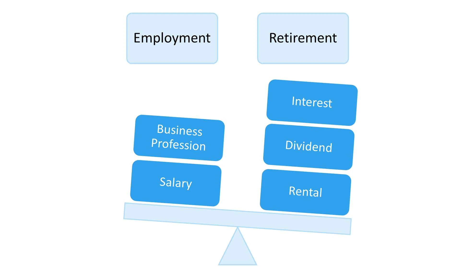 key to happiness post retirement
