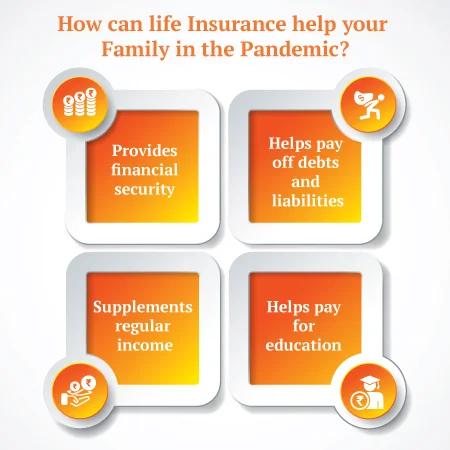 Benefits of Life Insurance