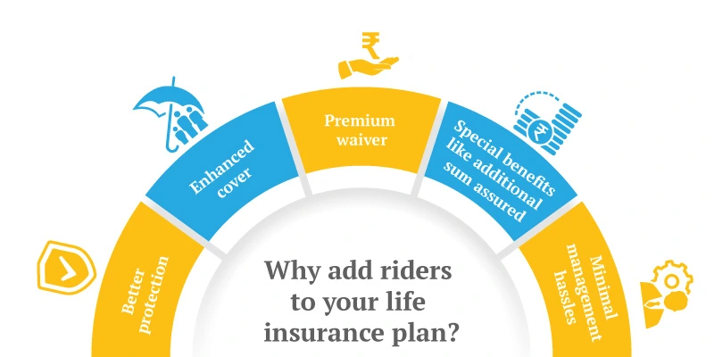 life insurance plan riders