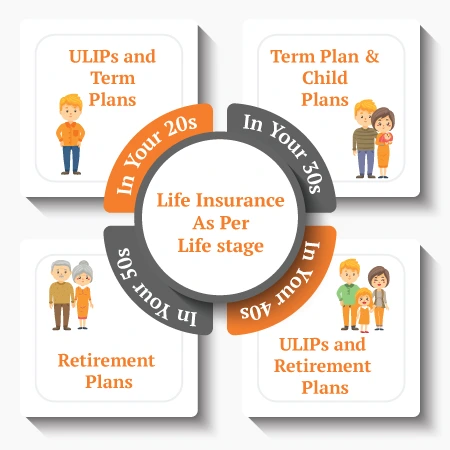life stages in 20s 30s 40s 50s