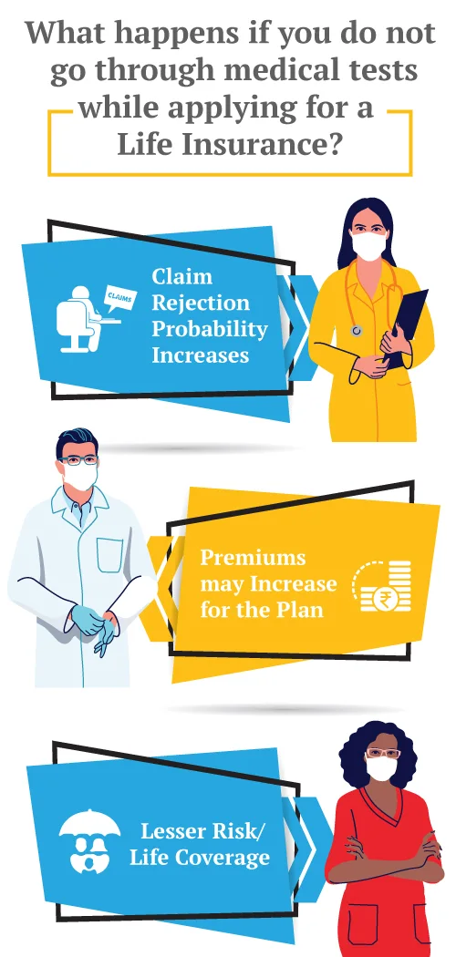 Medical Test for Buying Life Insurance Policy