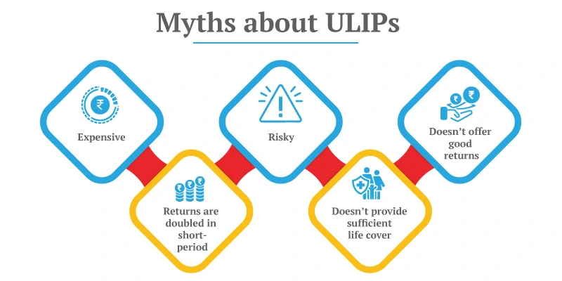 myths ulips