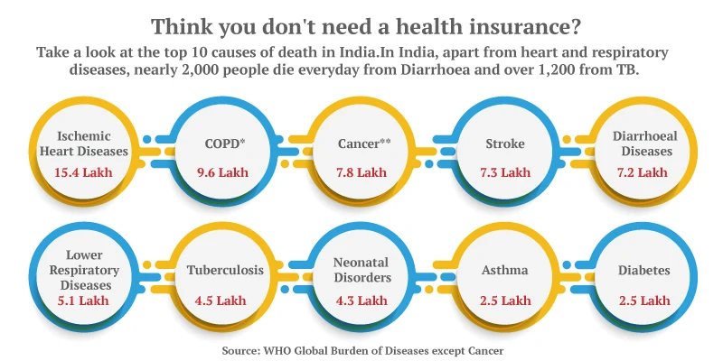 helath insurance Plan