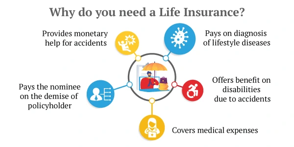 best life insurance