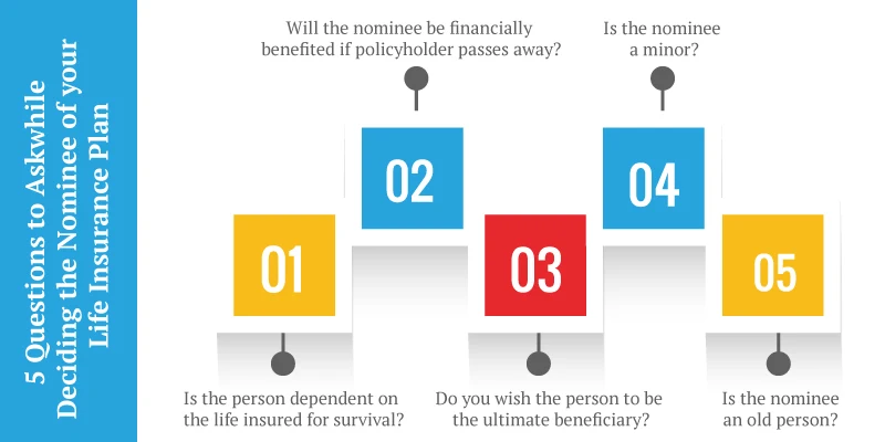 Documents for Buying Life Insurance Policy | Buy Best Life Insurance Plan