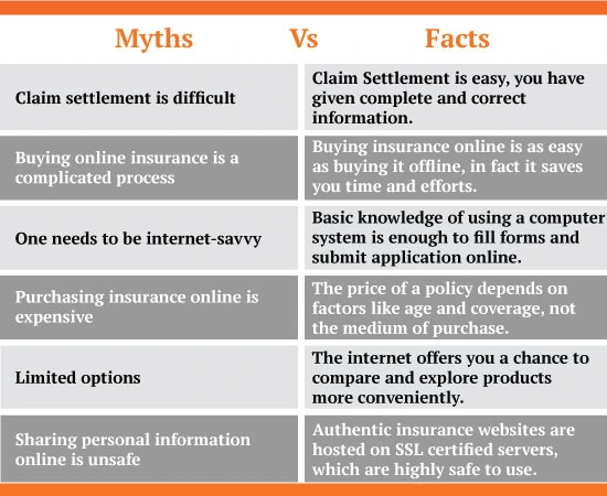 online insurance myths