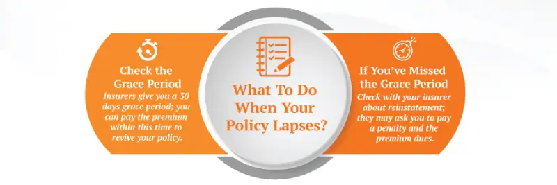 when your policy lapsed?