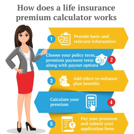 premium calculator work