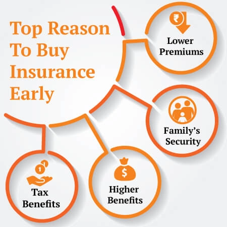 reason to buy insurance early