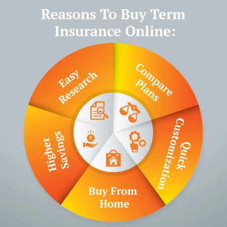 reason to buy term plan