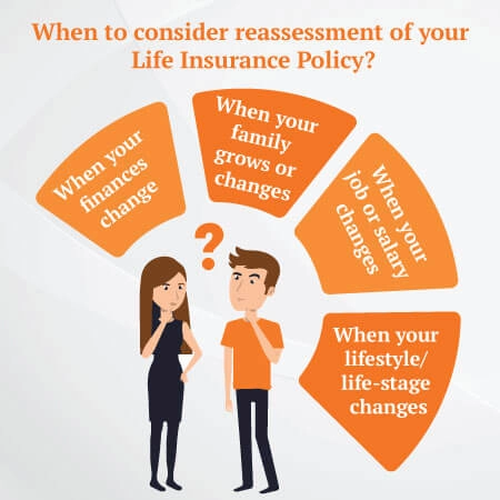 Reassessment of Your Life Insurance Policy