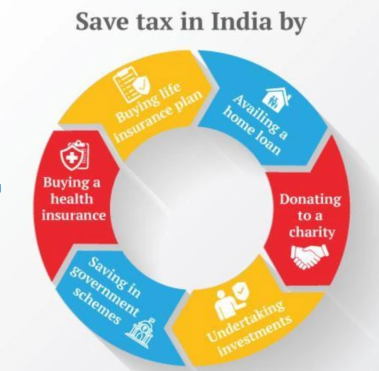 Save Tax in India By