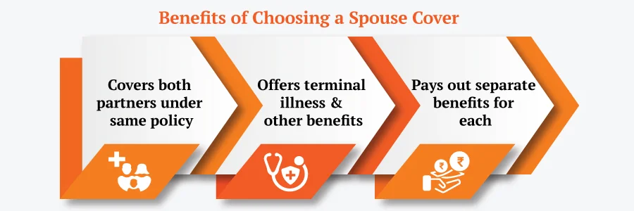 spouse-cover-benefits