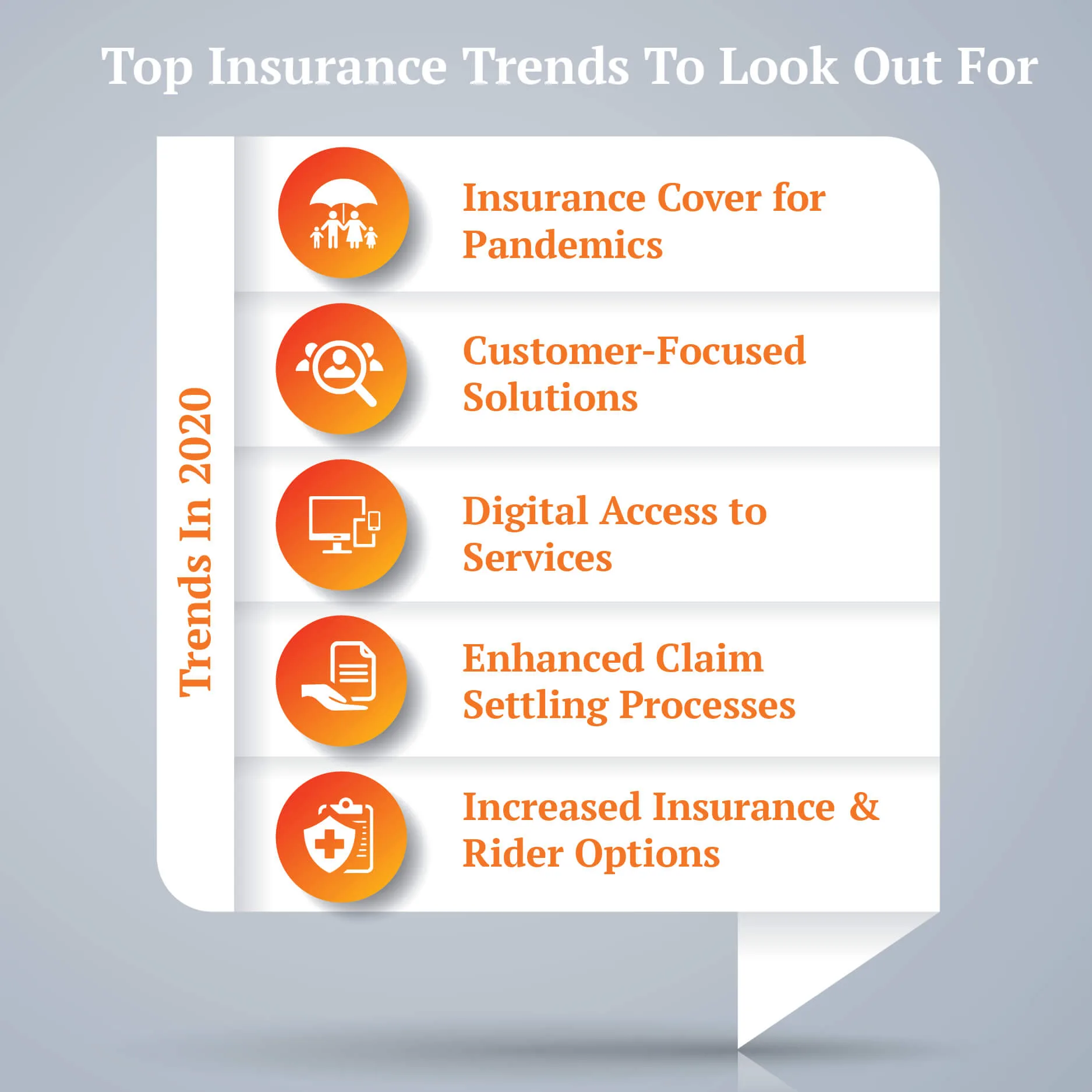 Top Insurance trends to Look out