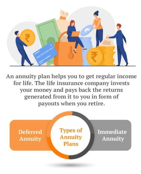 types of annuity plan