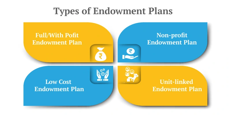 types of endowment policy online