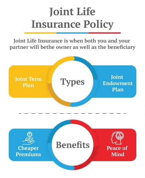 types of joint life insurance policy