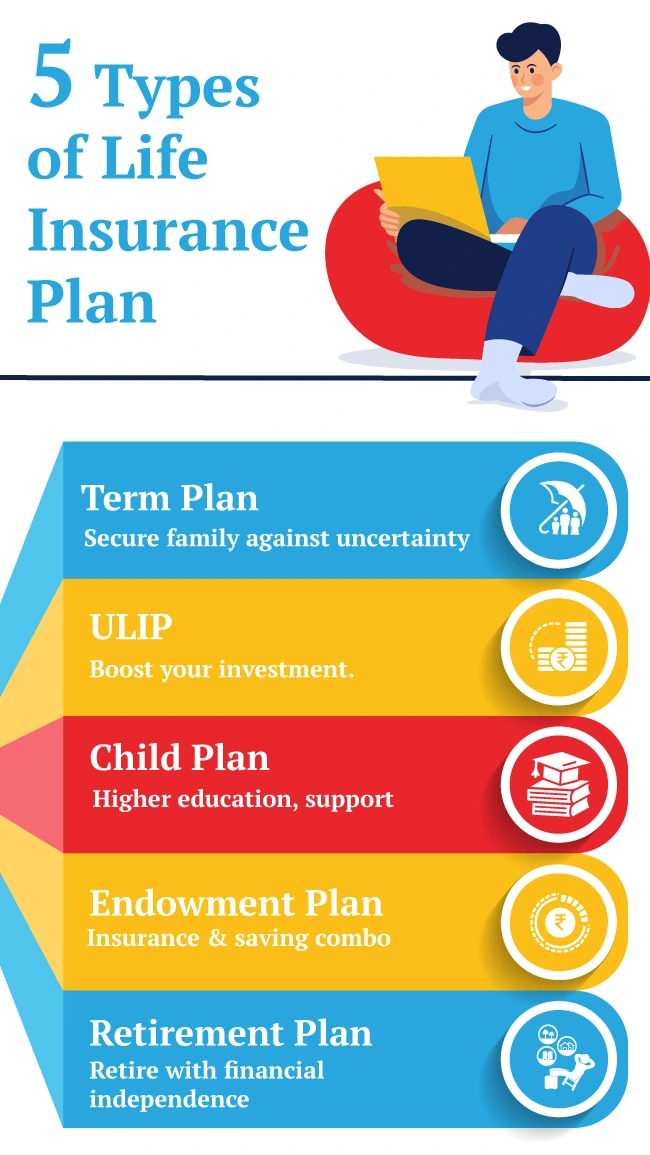 Types of Life Insurance Plans