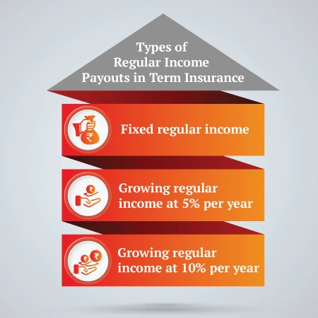 types of regualar income payouts