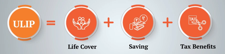 ULIP Plan