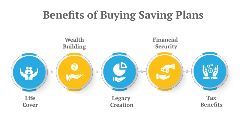 Benefits of buying saving plans