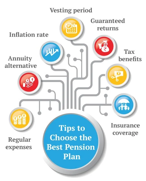 Tips to Choose the Best Pension Plan