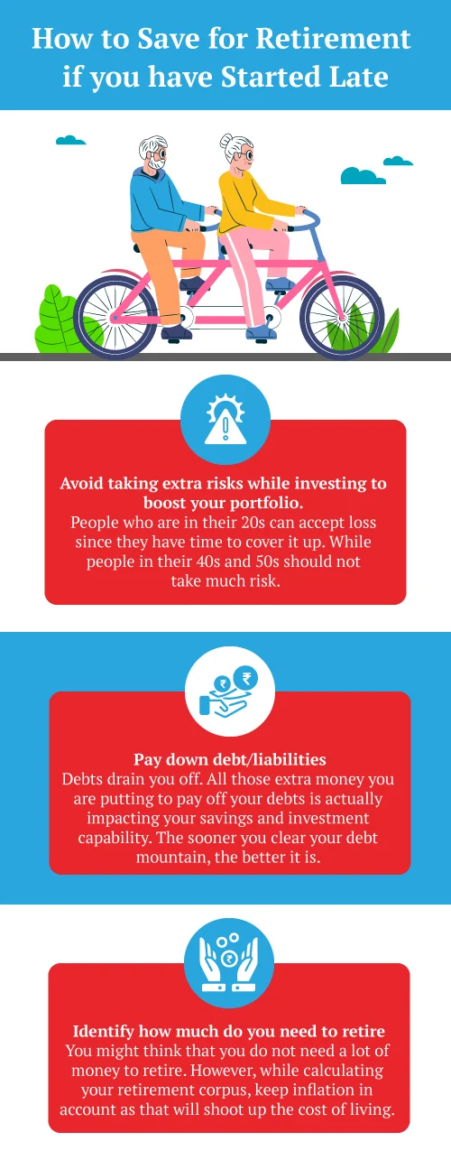 Budgeting for Retirement | Retirement Planning