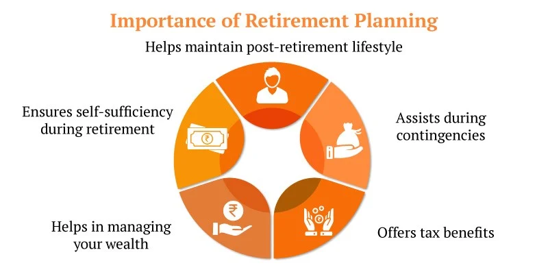 Best Retirement Plans