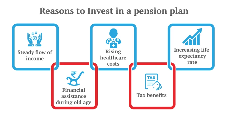 invest-in-pension-plan