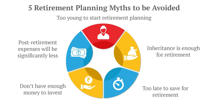 Myths about Retirement Planning