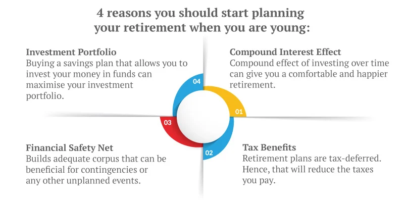 Myths about Retirement Planning | Buy the Best Retirement Plan