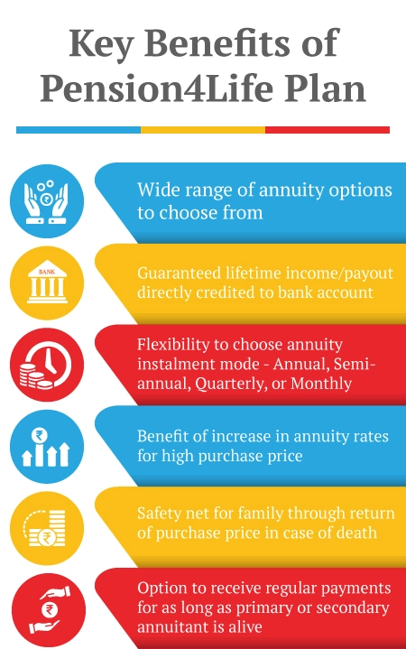 Key benefits for pension4life Plan